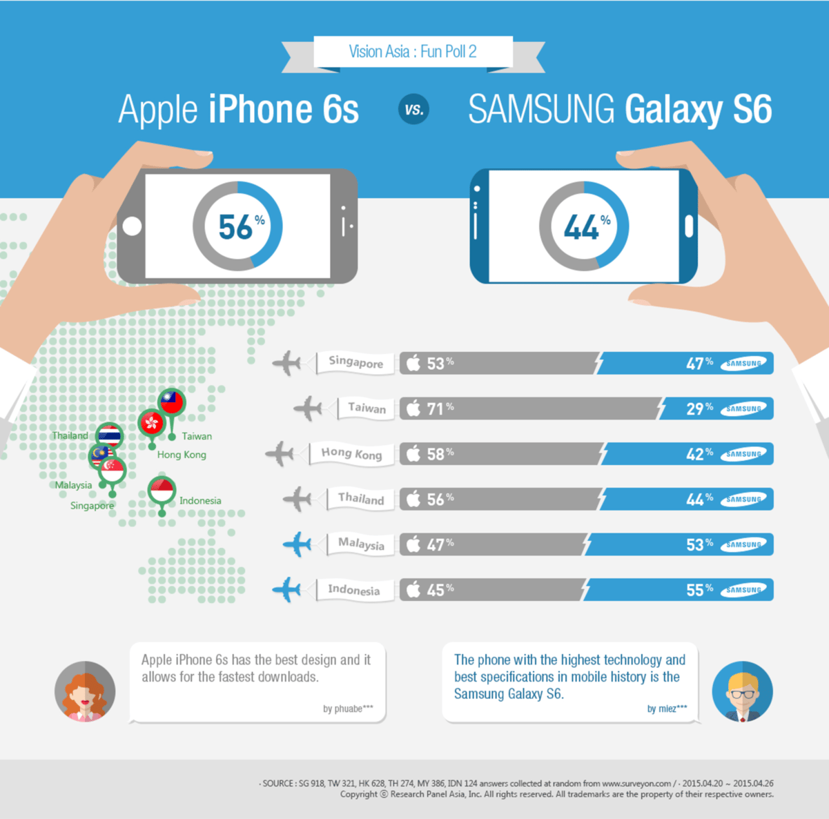 [Infographic] Asia Research Poll: Apple vs. Samsung | EYE ON ASIA