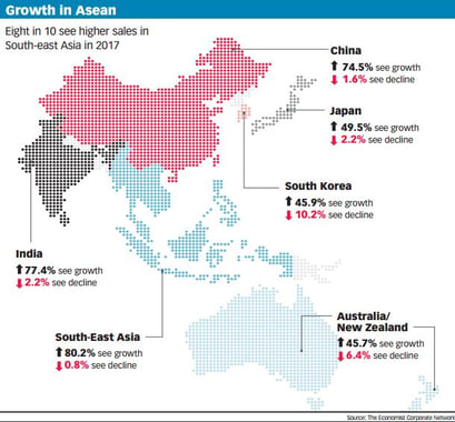 South-East Asia Sales Growth