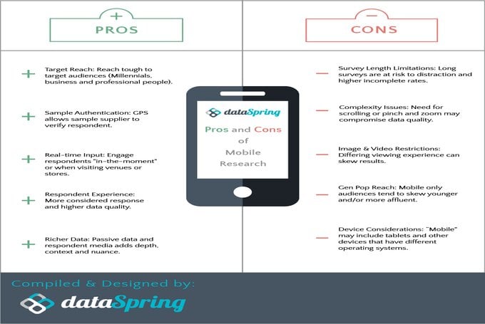 [Infographic] Pros and Cons of Mobile Research