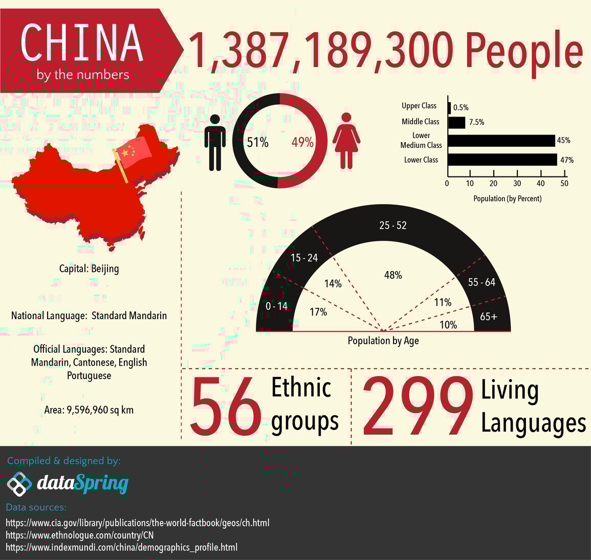 [Infographics] A Marketer's Glimpse Into China EYE ON ASIA