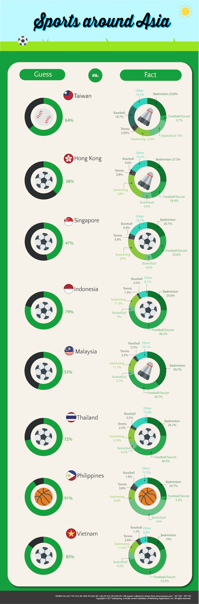 [Infographic] Asia Research Poll: Most Popular Sports in Asia