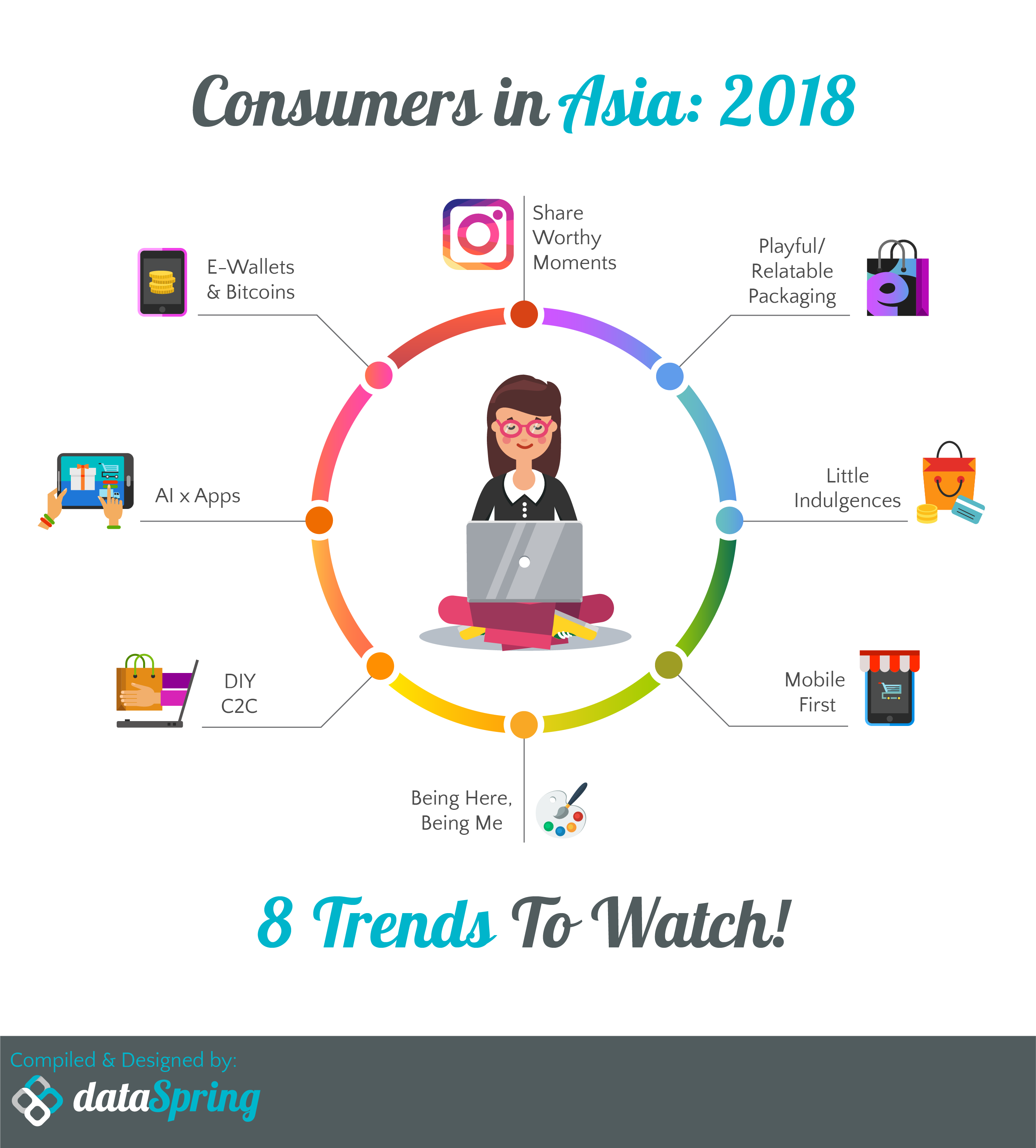 [Infographic] Consumers in Asia 8 Trends to Watch in 2018 EYE ON ASIA
