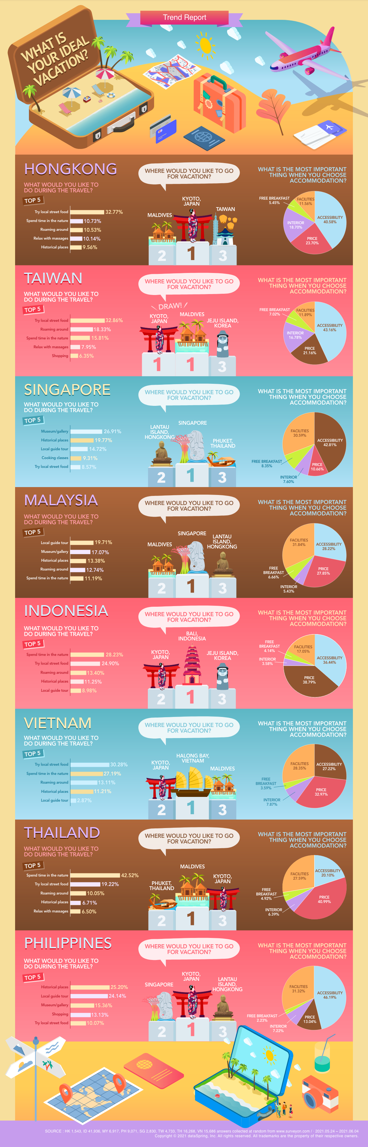 2021-Trend-report-what-is-your-ideal-vacation