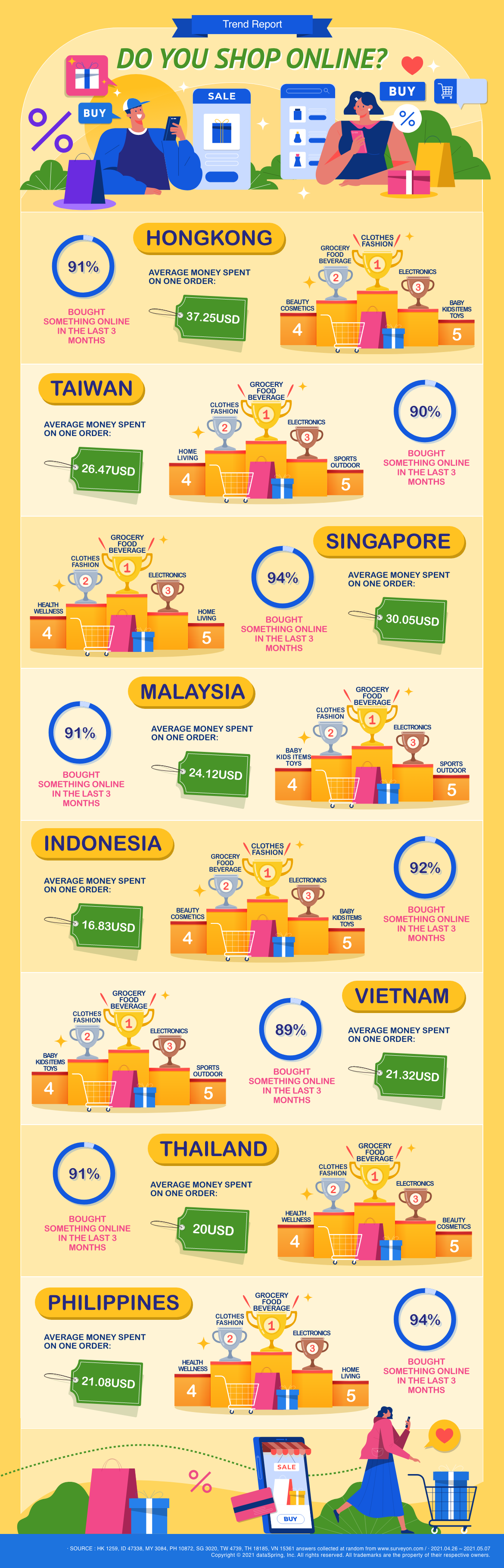 [Infographic] Asia Research Poll: Do You Shop Online?
