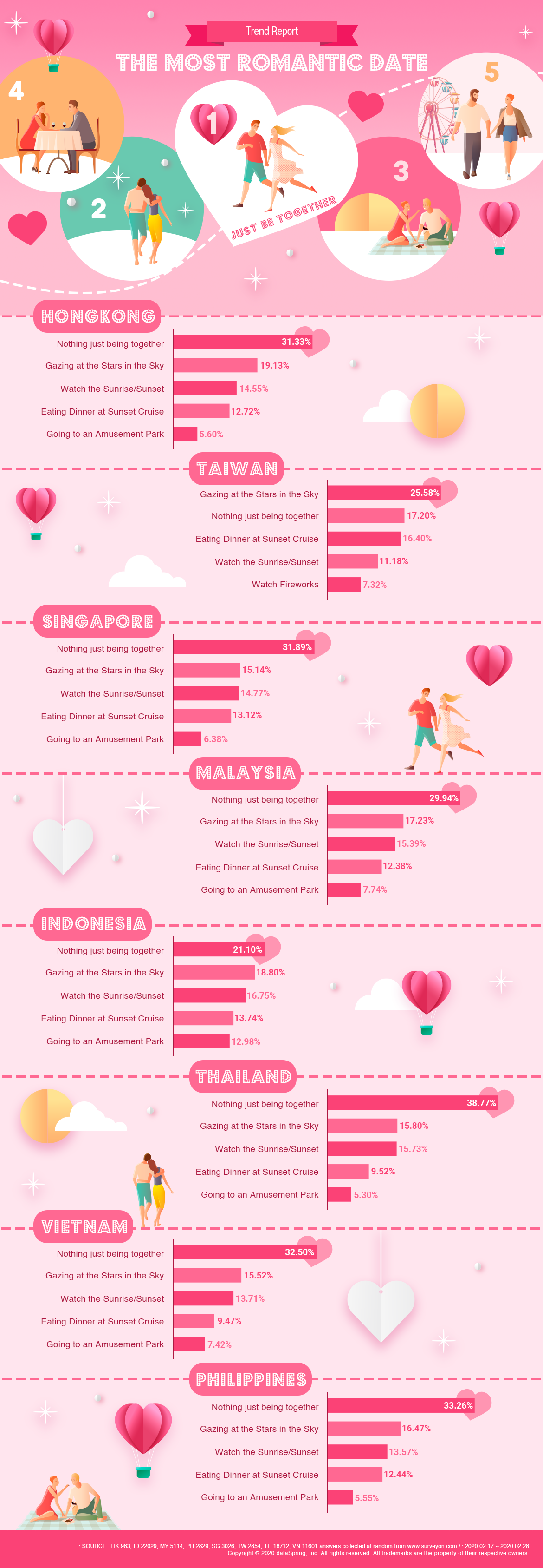 dS-most-romantic-date-poll-photo