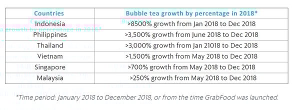 Bubble Craze: From Taiwan to the World