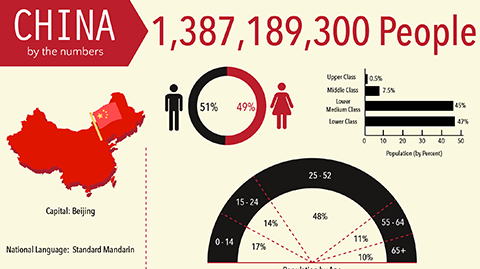 A Marketer s Glimpse Into China