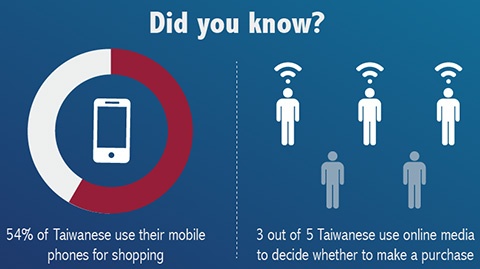 Examining Taiwan's Growing C2C Market