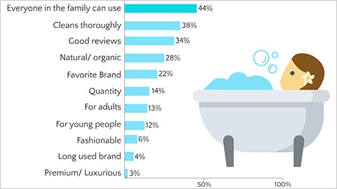 Case Study - Shampoo Buyer Personas, Indonesia