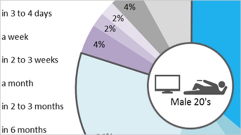 Animated TV and Movies in Japan