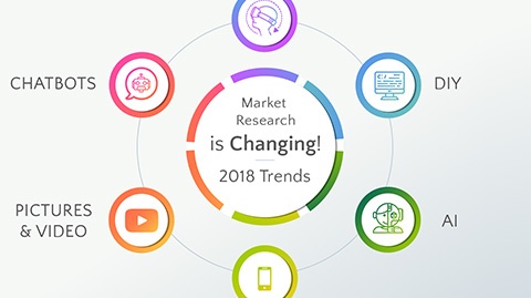 See the rest of our 2018 Predictions!