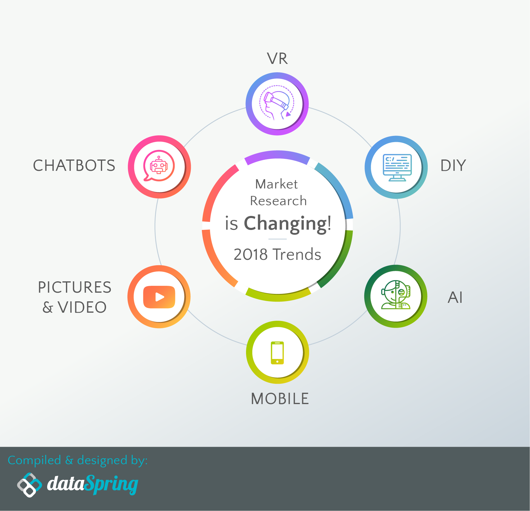 market research industry trends