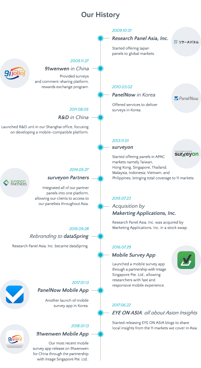 20180814-dataspring-milestone