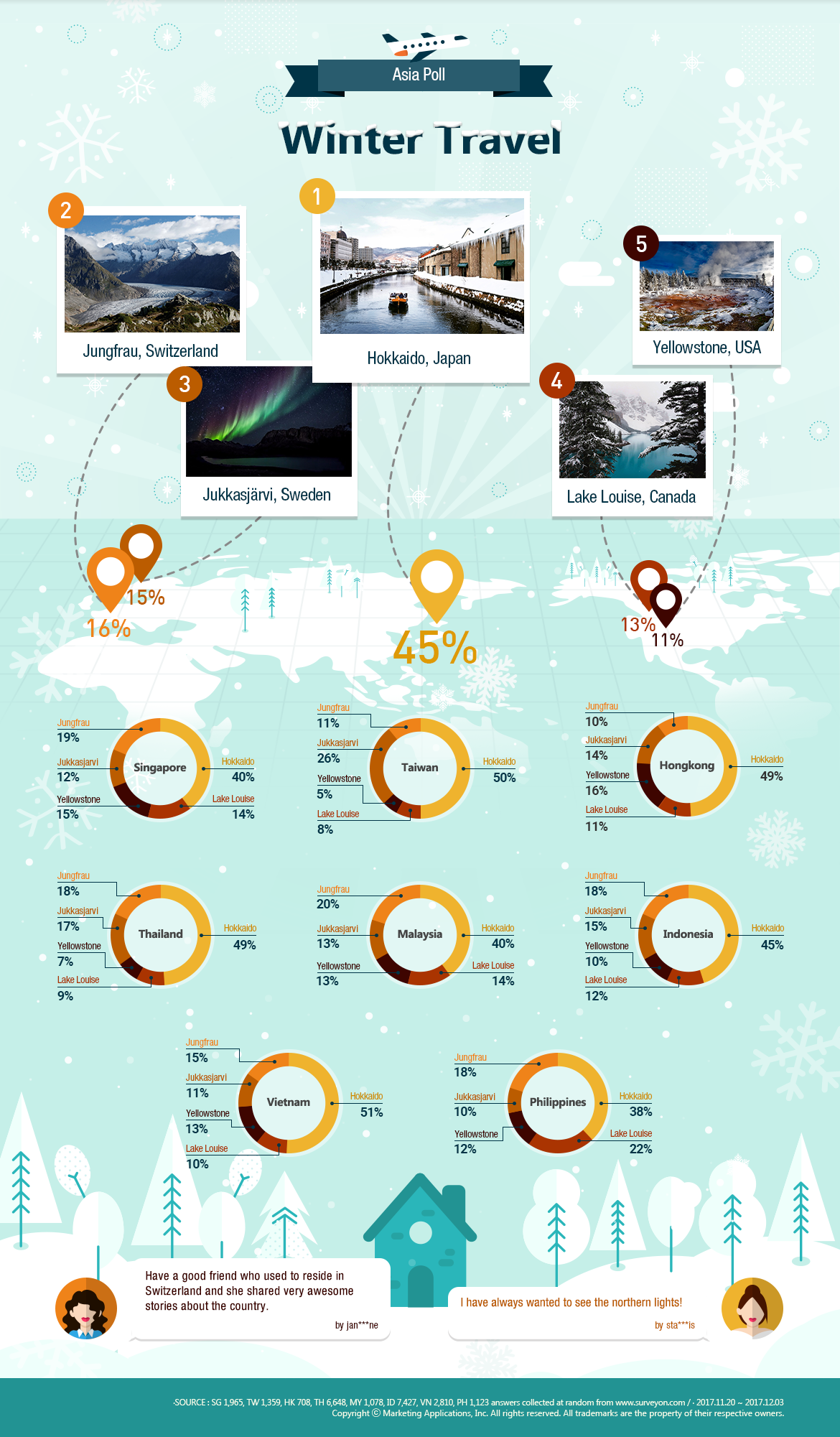 [Infographic] Asia Research Poll: Winter Travel