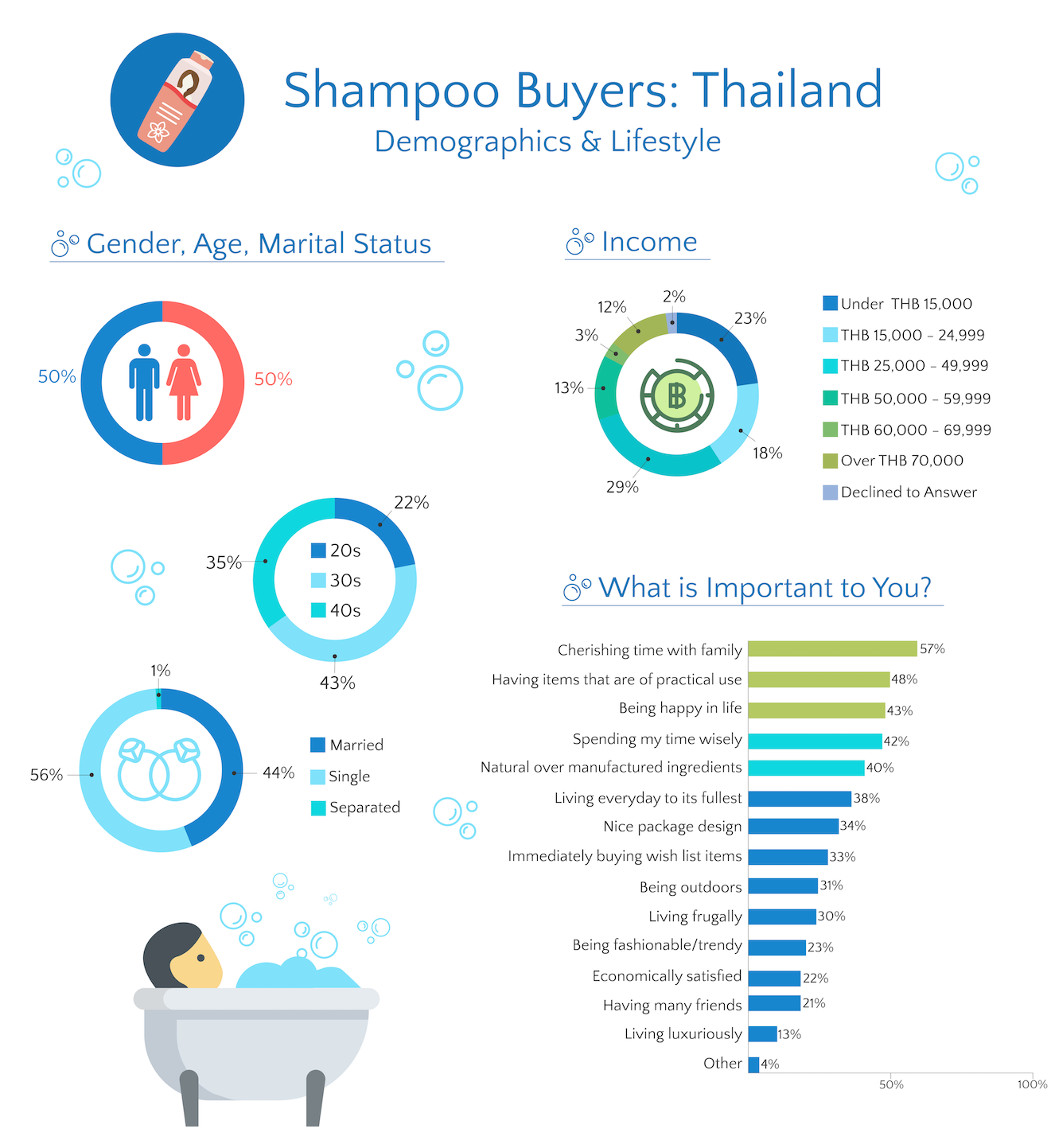  1. Who We Interviewed - The Demographics