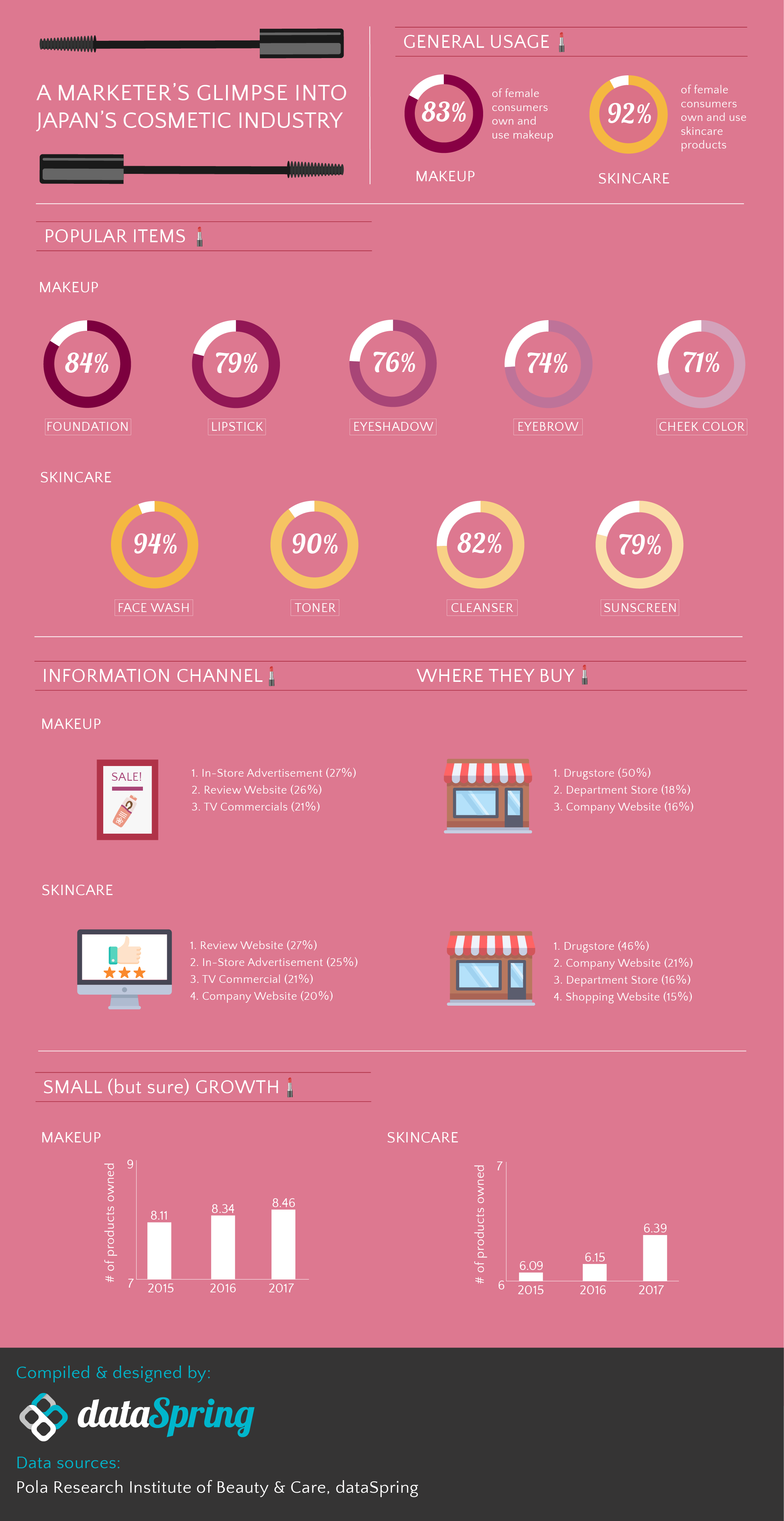 [Infographic] A Marketer’s Glimpse: Japan’s Favorite Cosmetics