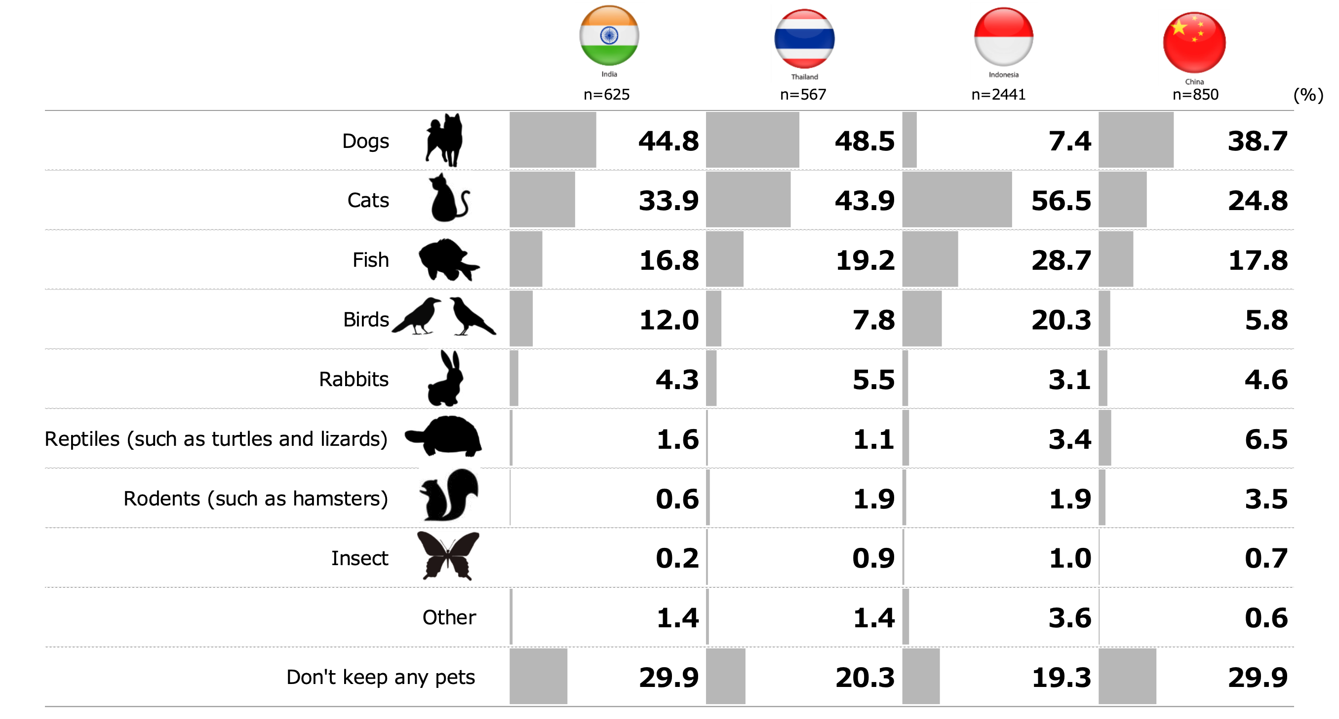 ownership-rate-of-pets-by-type